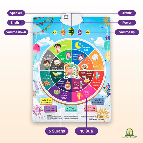 Interactive Dua Wall Chart